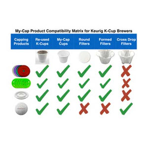 My-Lid - 100 Cup Lids for Keurig K-Cup Brewers